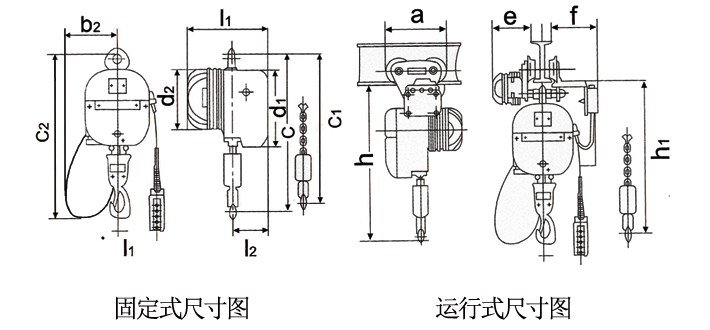 PK型環鏈電動葫蘆技術參數