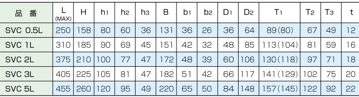 霸SVC-L型豎吊鋼板鉗結構尺寸圖表