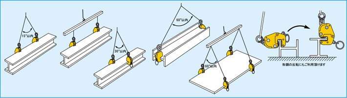 世霸GVC-E橫吊鋼板鉗使用示意圖