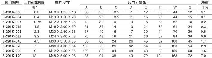 YOKE眼型旋轉(zhuǎn)吊點(diǎn)8-291技術(shù)參數(shù)