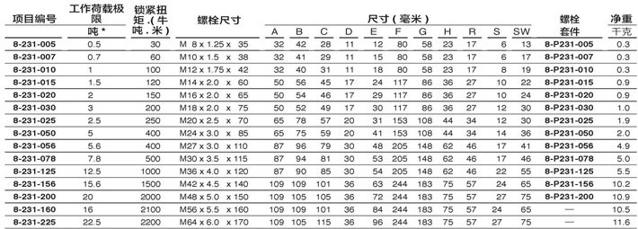 YOKE側向拉環8-231技術參數