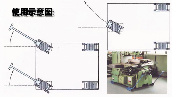N型成套重物移運器使用示意圖