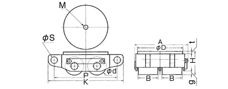AW型TIRROLLER無塵室搬運小坦克產品參數