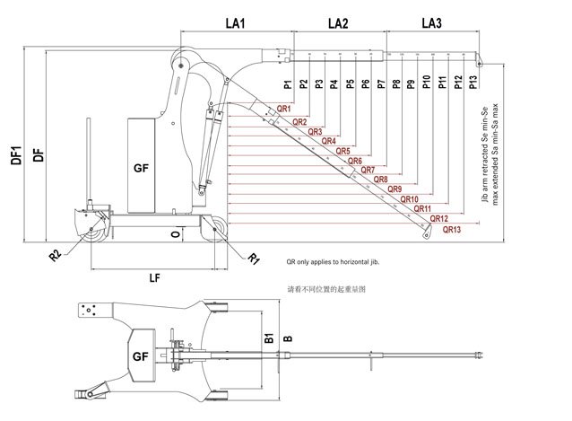 帶旋轉(zhuǎn)臂式工業(yè)起重機技術(shù)參數(shù)