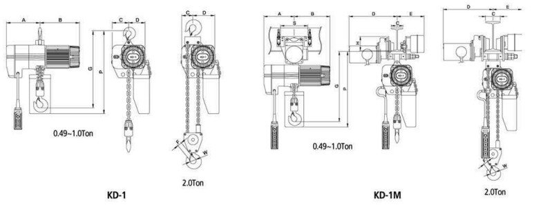 KD-1型環鏈電動葫蘆結構尺寸圖片
