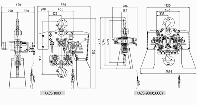 KHC氣動葫蘆KA3型技術(shù)參數(shù)