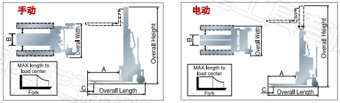 不銹鋼液壓堆高車(chē)尺寸表