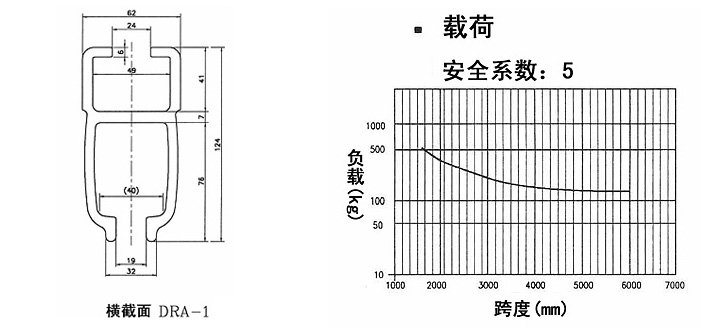 東星氣動平衡器DRA-1鋁軌參數圖