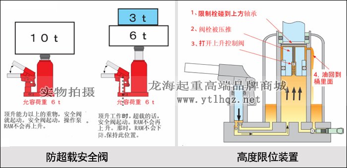 ED-60液壓千斤頂安全設(shè)計