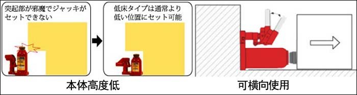 ED-200T低型液壓千斤頂