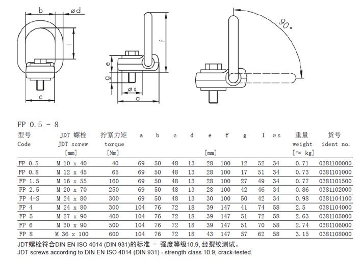FP型JDT扁平旋轉吊點規格參數