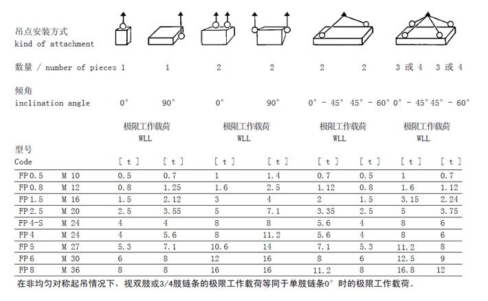 FP型JDT扁平旋轉吊點安裝方式