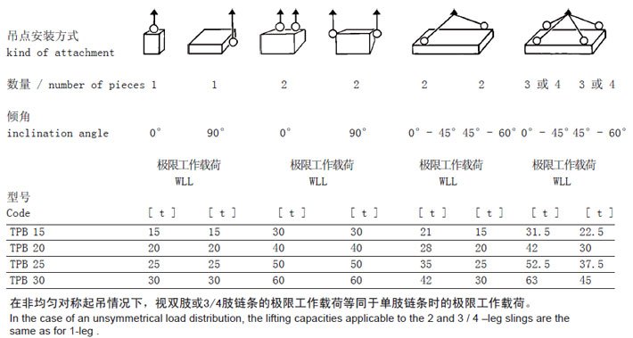TPB型JDT可旋轉吊環安裝方式及參數