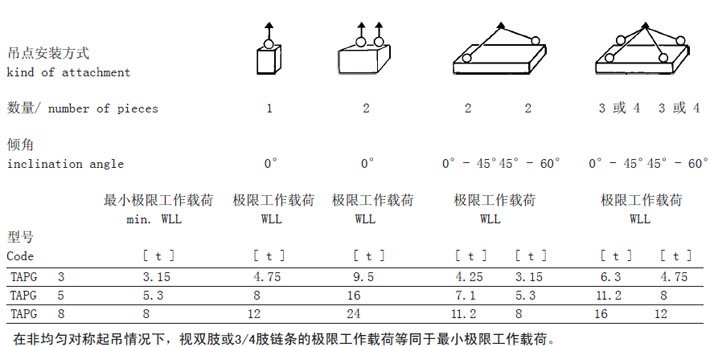 JDT螺栓緊固式吊點TAPG型安裝方式參數圖