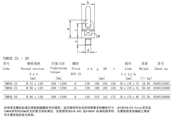 TAWGK型JDT旋轉吊點參數