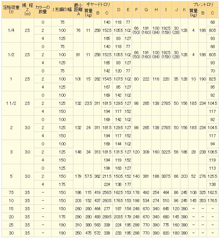 SPEED HGT型手拉單軌行車參數