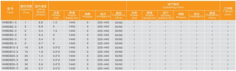 氣體防爆環(huán)鏈電動葫蘆技術(shù)參數(shù)