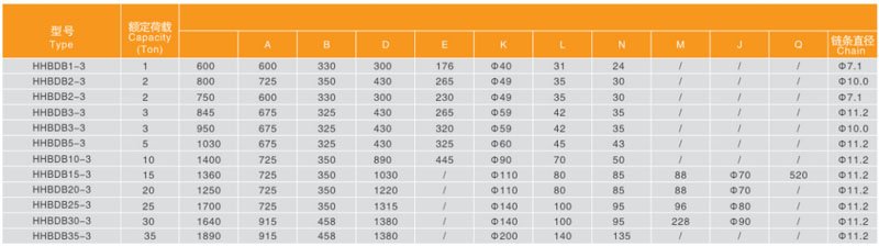 氣體防爆環(huán)鏈電動葫蘆尺寸參數(shù)