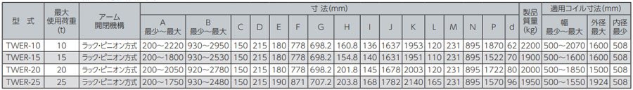 TWER鷹牌線圈吊具參數表