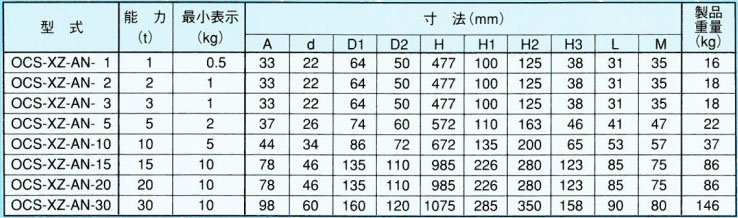 OCS-XZ-A型鷹牌吊秤參數表