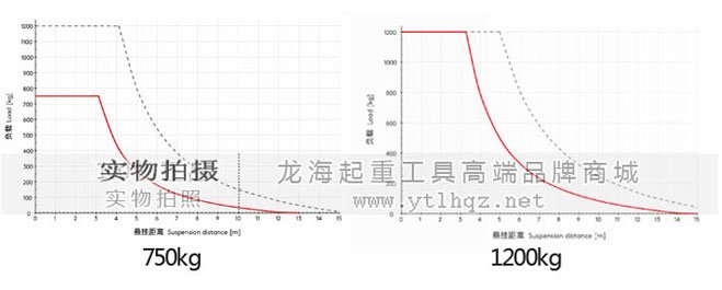 鋁合金軌道系統懸掛距離圖2