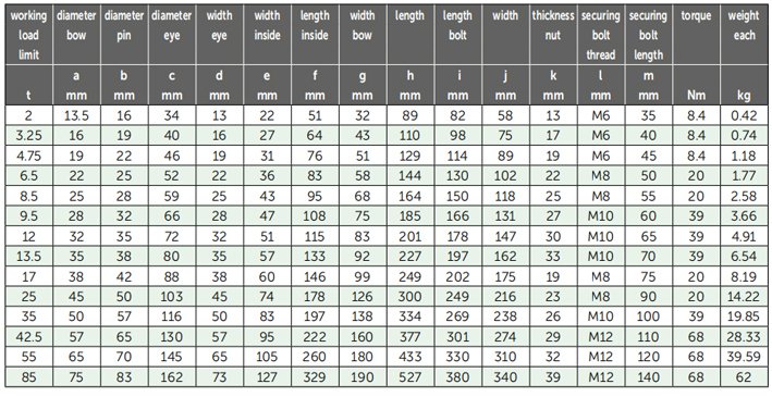 G-5143荷蘭GreenPin弓型卸扣參數(shù)