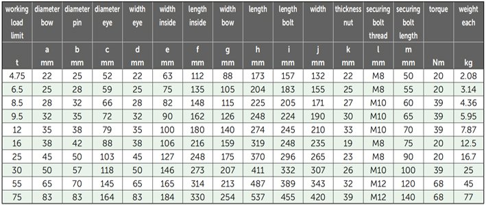 G-4243荷蘭GreenPin弓型卸扣參數(shù)