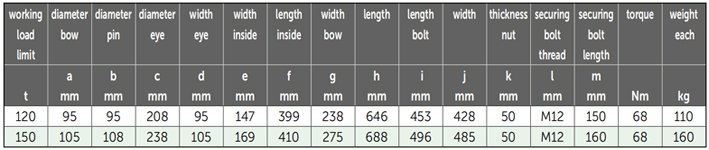 P-6011荷蘭GreenPin重型弓型卸扣參數