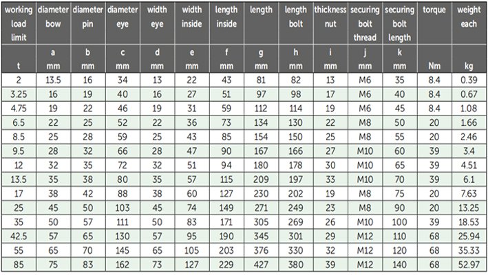G-4133荷蘭GreenPinD型卸扣參數