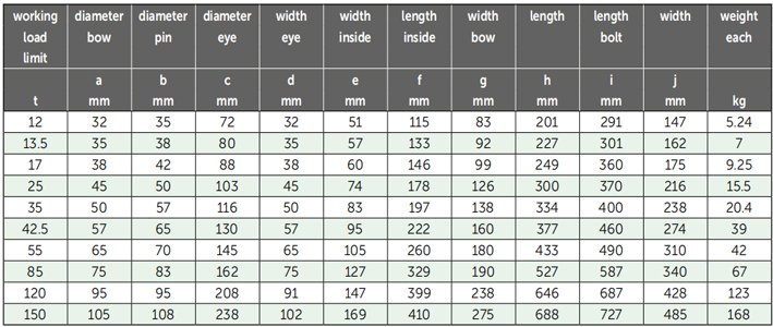 P-5367荷蘭GreenPin弓型卸扣參數