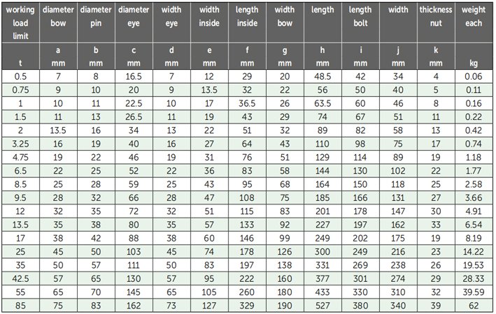 G-4163荷蘭GreenPin弓型卸扣參數