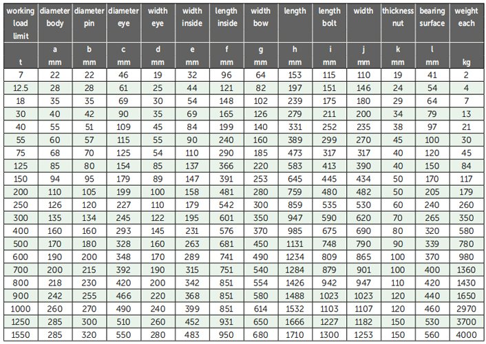 P-6033荷蘭GreenPin重型弓型卸扣參數(shù)