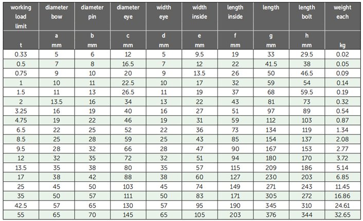 G-4151荷蘭GreenPinD型卸扣參數