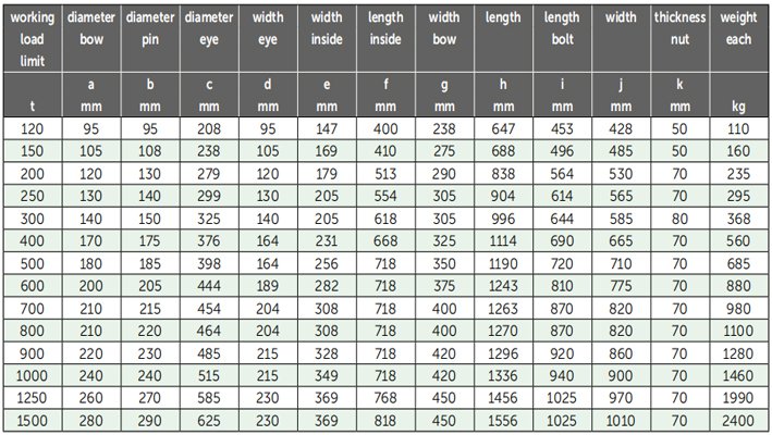 P-6031荷蘭GreenPin重型弓型卸扣參數(shù)