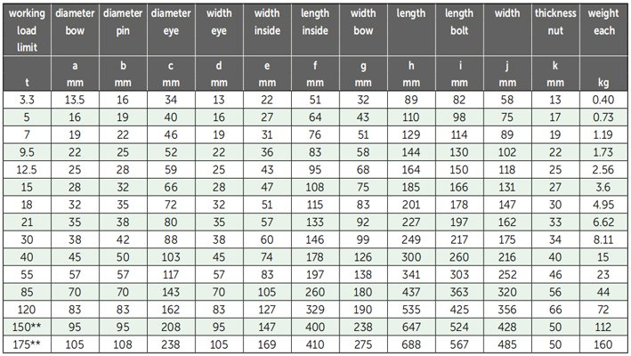 G-5263荷蘭GreenPin弓型卸扣參數(shù)