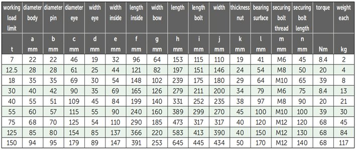 P-6013荷蘭GreenPin重型弓型卸扣參數(shù)
