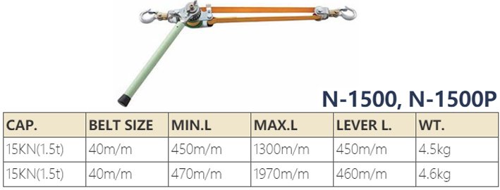 N-1500型NAGAKI雙鉤帶式絕緣棘輪拉緊器