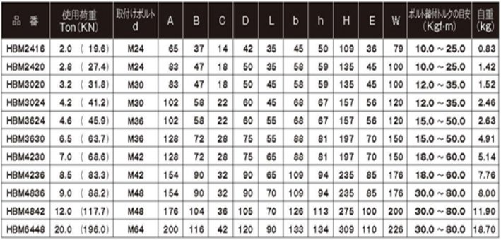 HBM浪速鐵工NANIWA旋轉吊環參數