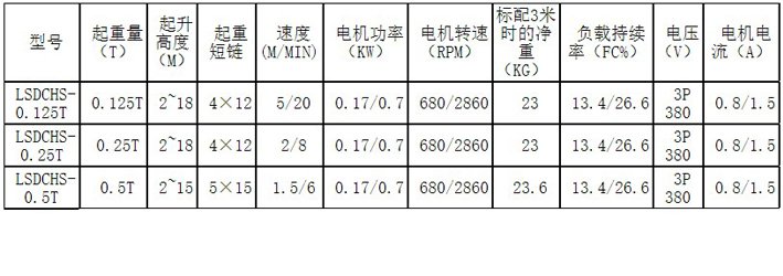遙控手持控制變頻電動(dòng)葫蘆主要參數(shù)