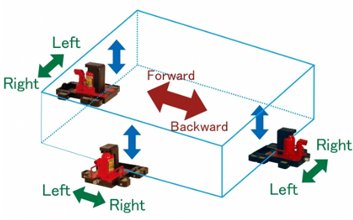 FR-100TL帶滑動臺爪式千斤頂操作示意圖