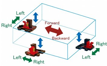 帶滑動(dòng)臺(tái)爪式千斤頂操作示意圖一