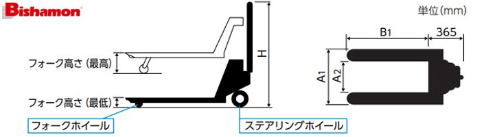 橫移式手動(dòng)液壓搬運(yùn)車(chē)尺寸圖