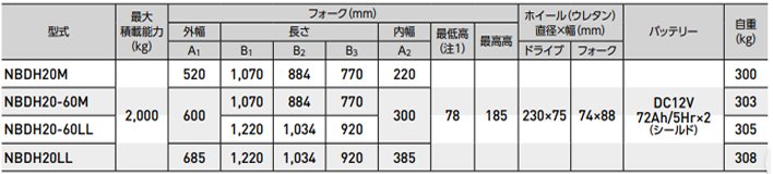 NBDH電動液壓搬運車參數