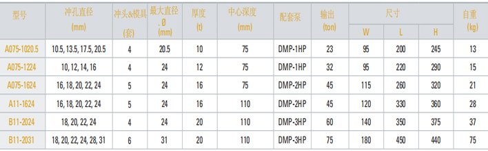 單手切割葫蘆機(jī)參數(shù)
