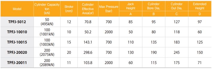 TECPOS TPFJ分離式液壓千斤頂參數(shù)