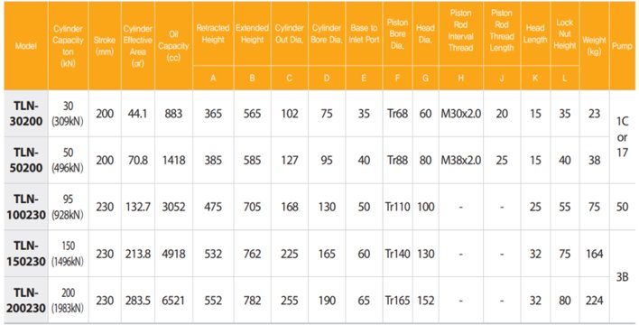 TECPOS TLN自鎖分離式千斤頂參數表