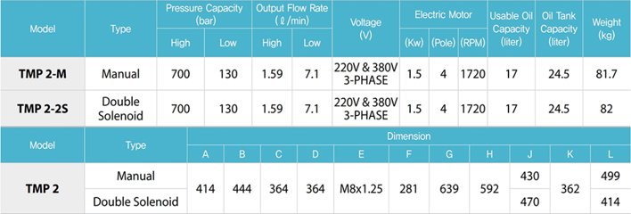 TMP2電動液壓泵參數表