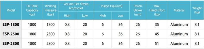 ESP超高壓手動液壓泵參數表一