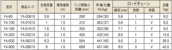 象印YA型手扳葫蘆參數