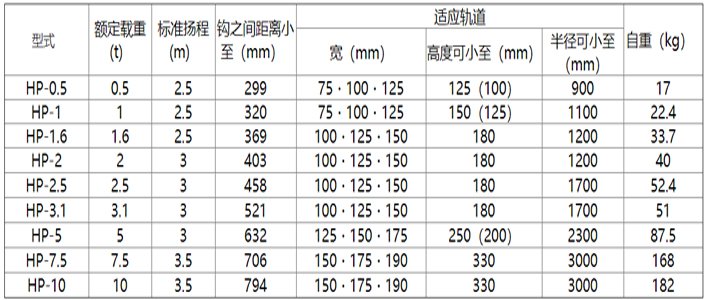 象印HP型手拉葫蘆參數表